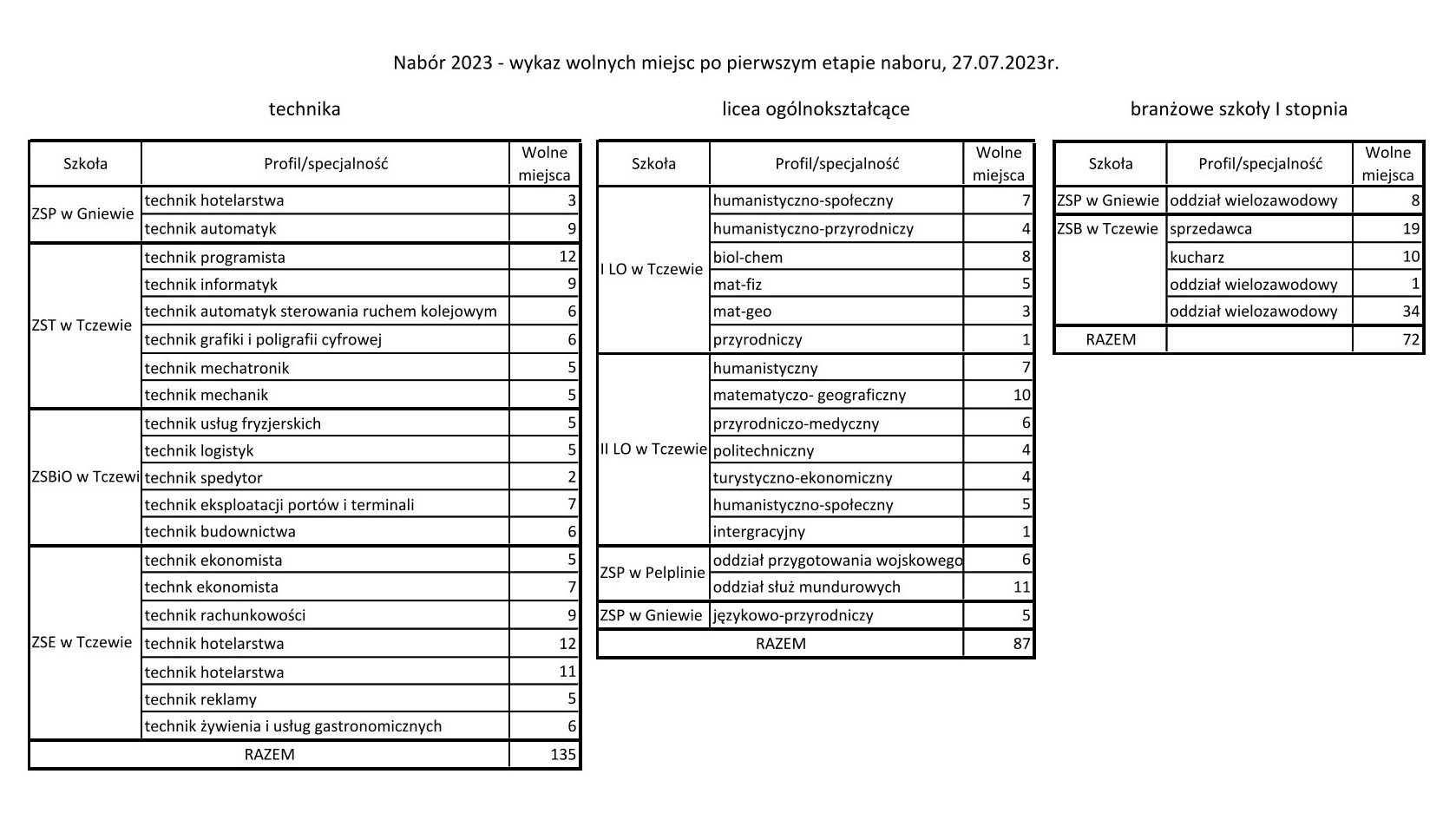 Nab&oacute;r_2023-2024,_27-07-2023